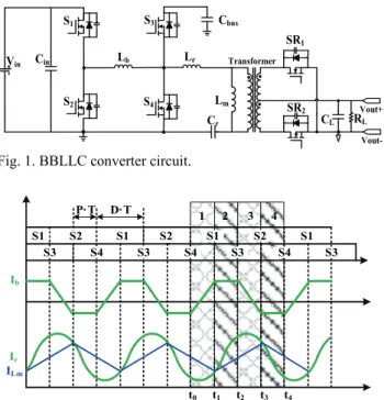 Fig. 1. BBLLC converter circuit. 