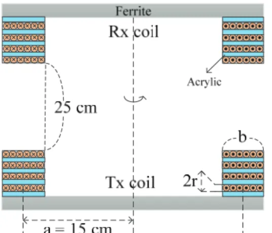 Fig. 9. Implementation of the: (a) Rx coil, (b) Resonant link. 