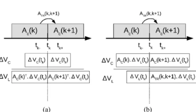 Fig.  7.  Operation  with  ideal  components.  (a)  Load  stacking  topology. (b) Capacitor stacking topology