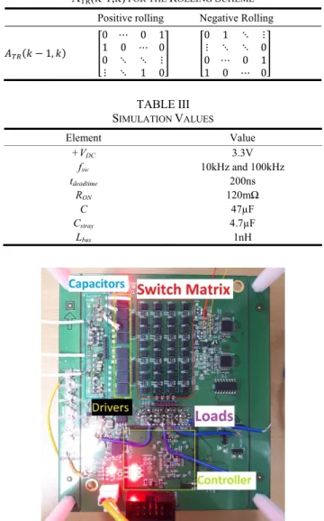 TABLE IV  S IMULATION  C URRENT  S ETS