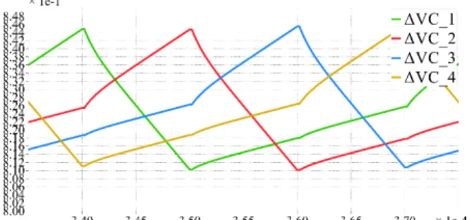 Fig.  16.  Differential  capacitor  voltages  of  a  4  load  system  simulation  in  the  capacitor  stacking  topology  using  the  rolling  scheme at 100kHz with the Table III Set A currents