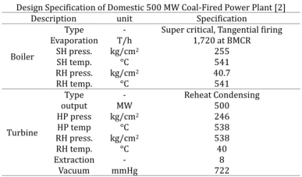 Fig. 3.  Furnace grid setup 