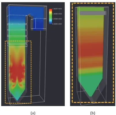Fig. 5.  Comparison of CFD with Multi zone method for gas temperature.   