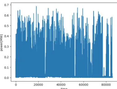Fig. 3.  Factor Selection method. 
