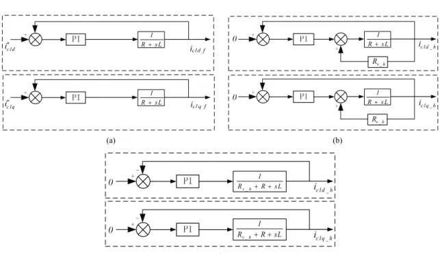 Fig. 7. Equivalent circuits of Fig. 6. (a) Only considering the fundamental component