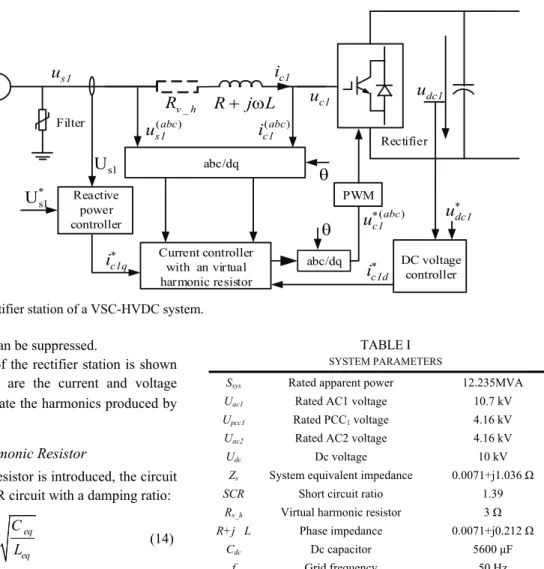 Fig. 8. Control system of the rectifier station of a VSC-HVDC system.  overvoltage and over current can be suppressed