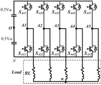 Fig. 2. Five-phase VSI voltage space vectors in: (a) (α-β) plane,  (b) (x-y) plane. 