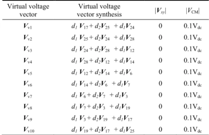 TABLE II 