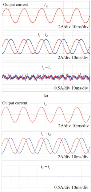 Fig. 7. Steady-state performance simulation of: (a) Conventional  scheme, (b) Proposed scheme