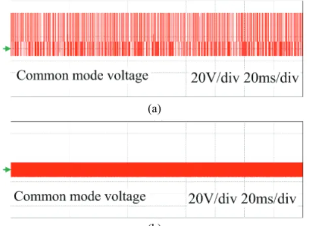 Fig. 8. CMV waveform simulation of: (a) Conventional scheme,  (b) Proposed scheme. 