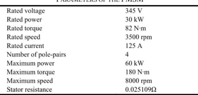 TABLE I  P ARAMETERS OF THE  PMSM  Rated voltage  Rated power  Rated torque  Rated speed  Rated current  Number of pole-pairs  Maximum power  Maximum torque  Maximum speed  Stator resistance  345 V  30 kW  82 N·m  3500 rpm 125 A 4 60 kW 180 N·m 8000 rpm  0