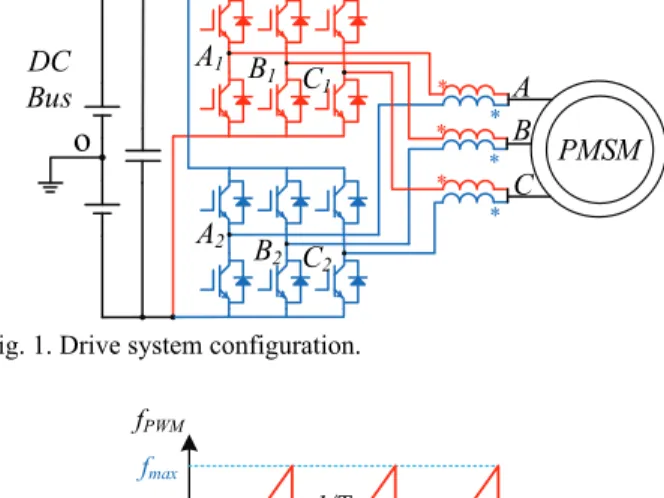 Fig. 1. Drive system configuration. 