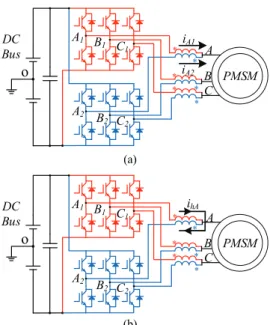 Fig. 5. Current moving path. (a) For fundamental current. (b) For  odd-order PWM harmonic current