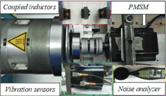 Fig. 7. Test bench and experimental system. 