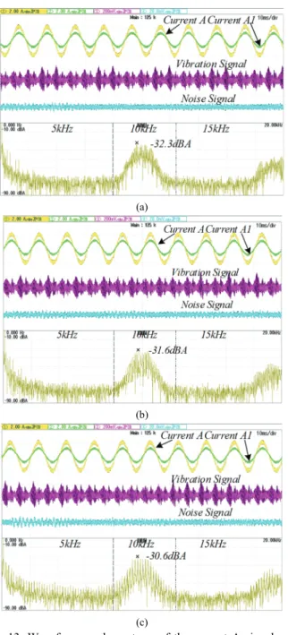 Fig. 13 demonstrates the spectrum of the phase current 
