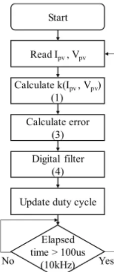Fig. 1. Typical MPPT system with a battery load. 
