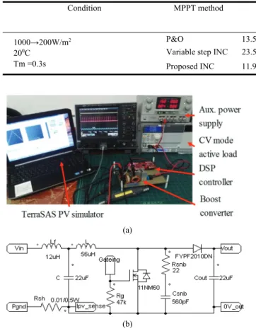 Fig. 10. Hardware setup and sch ematic for experiment. (a)  Hardware setup. (b) Schematic for experiment
