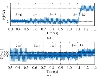 Fig. 10. Experimental results of the power added to the  traditional control strategy and that added to the comprehensive  coordinated control strategy of this paper
