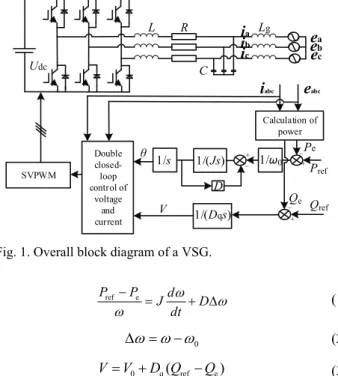 Fig. 1. Overall block diagram of a VSG. 