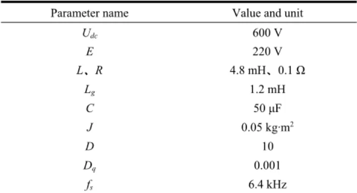 Fig. 3 and Fig. 4 show simulation results of the output  current, active power and reactive power in different control  modes