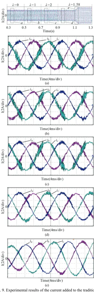 Fig. 7. Experimental waveform of grid voltage. 