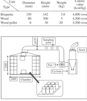 Fig. 1. Diagram of combustion simulation chamber.