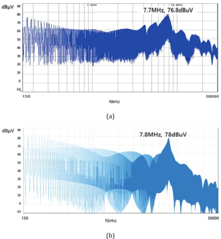 Fig. 21.  Differential noise simulation result with duty ratio changed to 0.2. 
