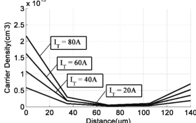 Fig. 2.Method for solving an ADE in a SPICE simulation. 
