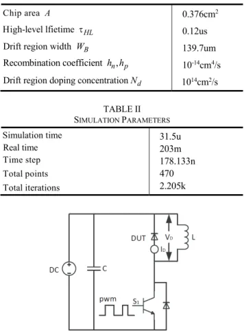 Fig. 9. Double-pulse test with the proposed PiN model  (Vgon=15V, Vgoff=-9V, Rg=7.5Ω, L= 42.3 mH)