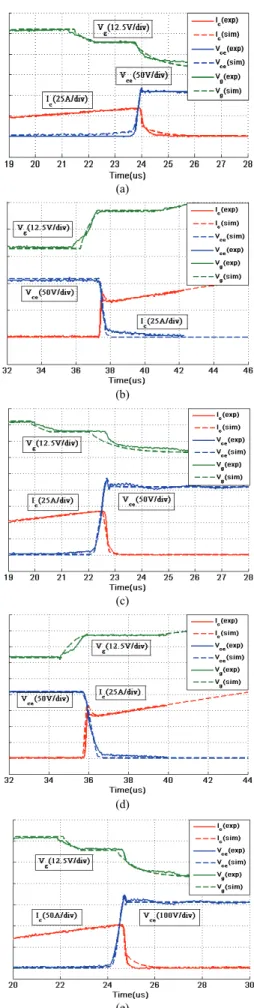 Fig. 17. Calibration results of the Taguchi method. 