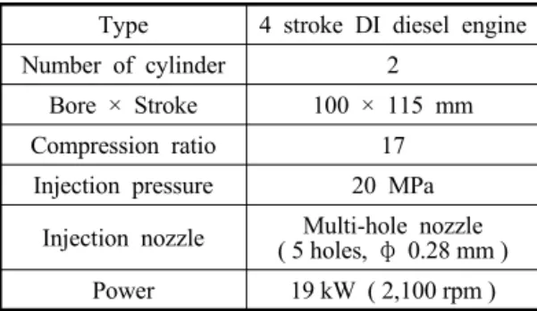 Table 1 Specifics of test engine
