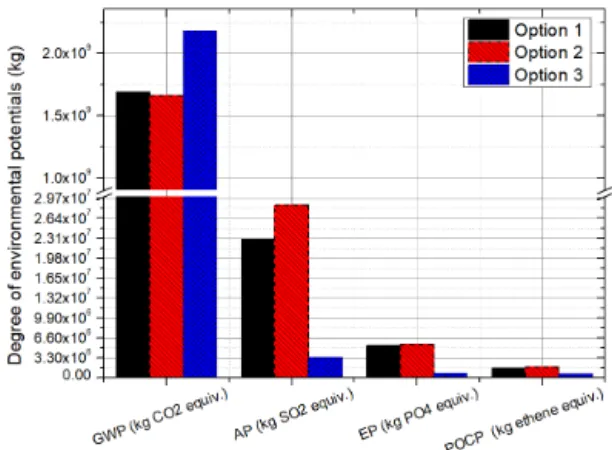 Fig. 7 Results of analysis
