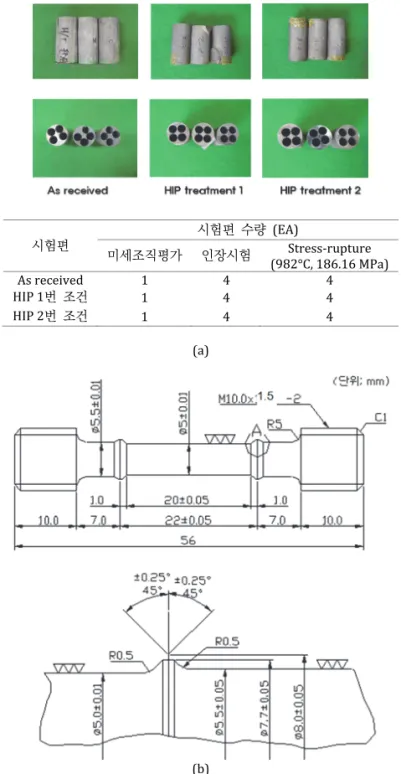 Fig. 2.  (a) CM247LC시험편  채취위치  및  수량, (b)  인장  및 Stress-rupture  시험편  도면. 