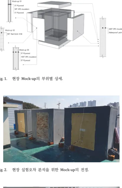 Fig. 3은 Mock-up에  적용된  실험  장비로 Deadband 범위를 Fig. 1.  현장 Mock-up의  부위별  상세. Fig. 2.  현장  실험오차  분석을  위한 Mock-up의  전경