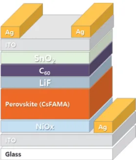 Fig. 1.  Manufacturing process of perovskite solar cell. 