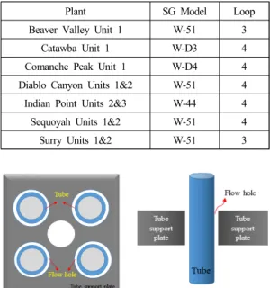 Fig.  3  Drilled-type  tube  support  plate