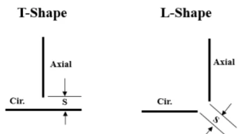Fig.  4  Shape  of  mixed  mode  indications  (WCAP-15574  Rev.1) 3.2.2  개발 원리 및 이력 증기발생기 전열관은 기계식,  수압식 또는 폭발식  등의 확관(tube  expansion)  공정을 통해 관판 내부에  밀착된다