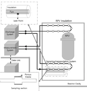 Fig.  1  Schematic  diagram  of  leak  detection  systems