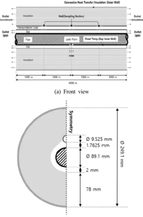 Fig. 2 Schematic of pipe insulation and boundary conditions 