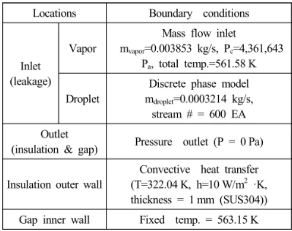 Table  1  Input  conditions  for  insulation  analysis Locations Boundary    conditions