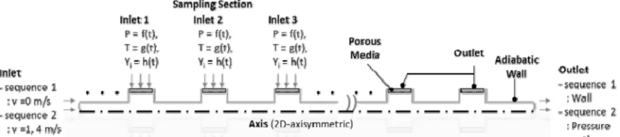 Fig.  4  Schematic  of  boundary  conditions  for  sampling  and  transportation  system  analysis