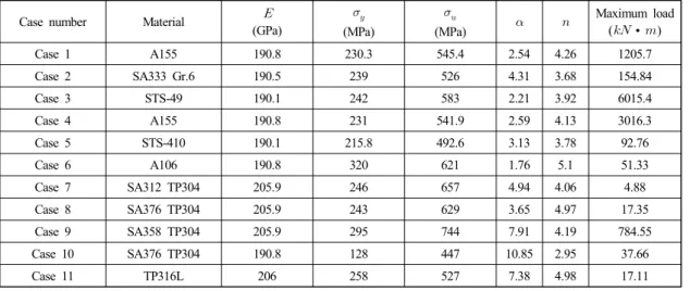 Table  8  Materials  and  maximum  loads  of  experimental  results Case  number Material  