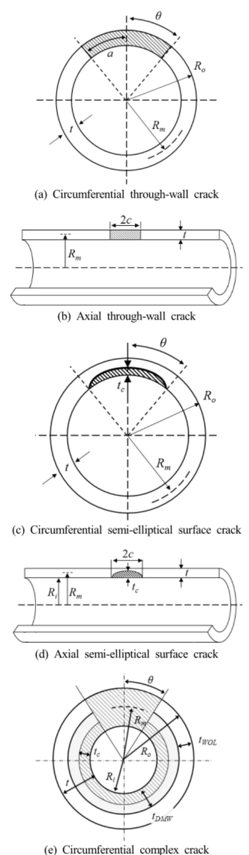 Fig.  1  Schematics  of  cracked  piping  employed  in  the  present  study