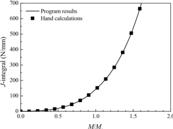 Table 5 Summary of cases employed in the present work  for  validation  of  evaluation  system