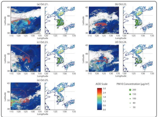 Fig. 3.   MODIS colored by AOD (color bar: AOD level) with three days of HYSPLIT backward trajectories and PM 10  con- con-centrations (PM network) measured by the Ministry of Environment between October 21 and 25 in 2015 (during  the China Oriented Smog P
