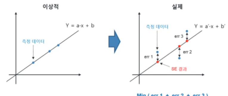 Fig. 1은  토폴로지처리의  개념을  나타낸  그림이다.
