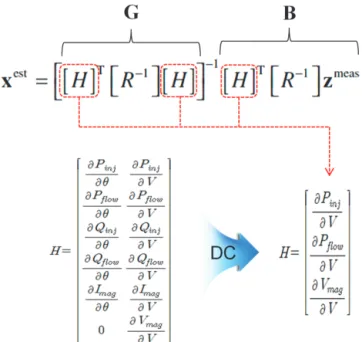 Fig. 6.  Equation of DC network power flow. 