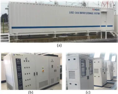 Fig. 10.  DC components of DC demonstration site. (a) Energy storage  system. (b) Rectifier
