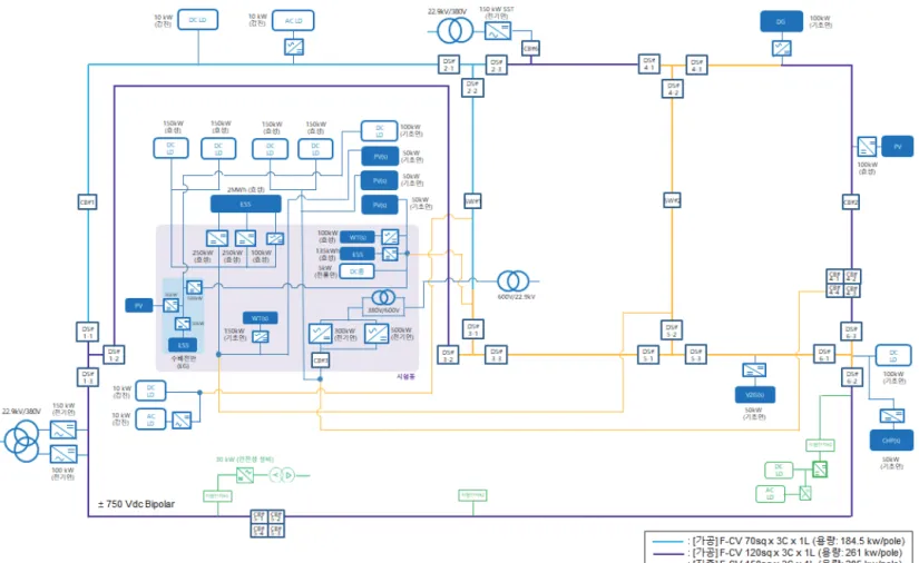 Fig. 12.  Network diagram of DC demonstration site. 