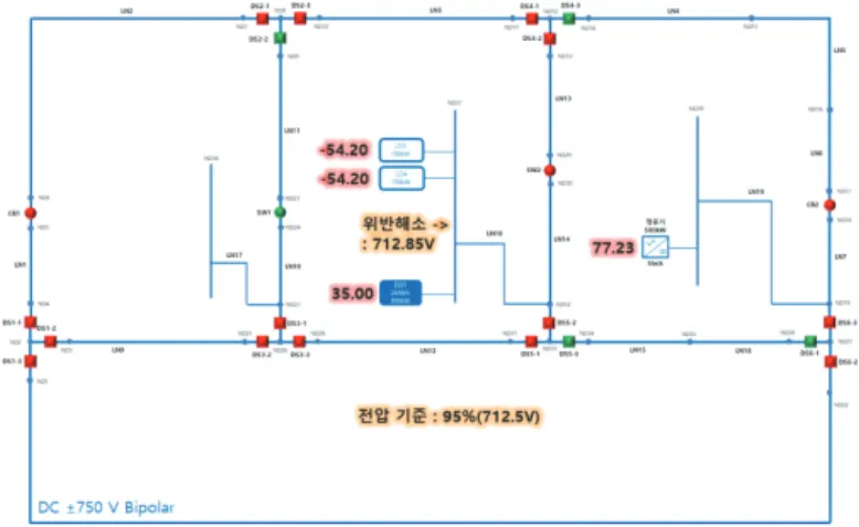 Fig. 20.  Scenario #3: Violation removal state (PSCAD/EMTDC result). 
